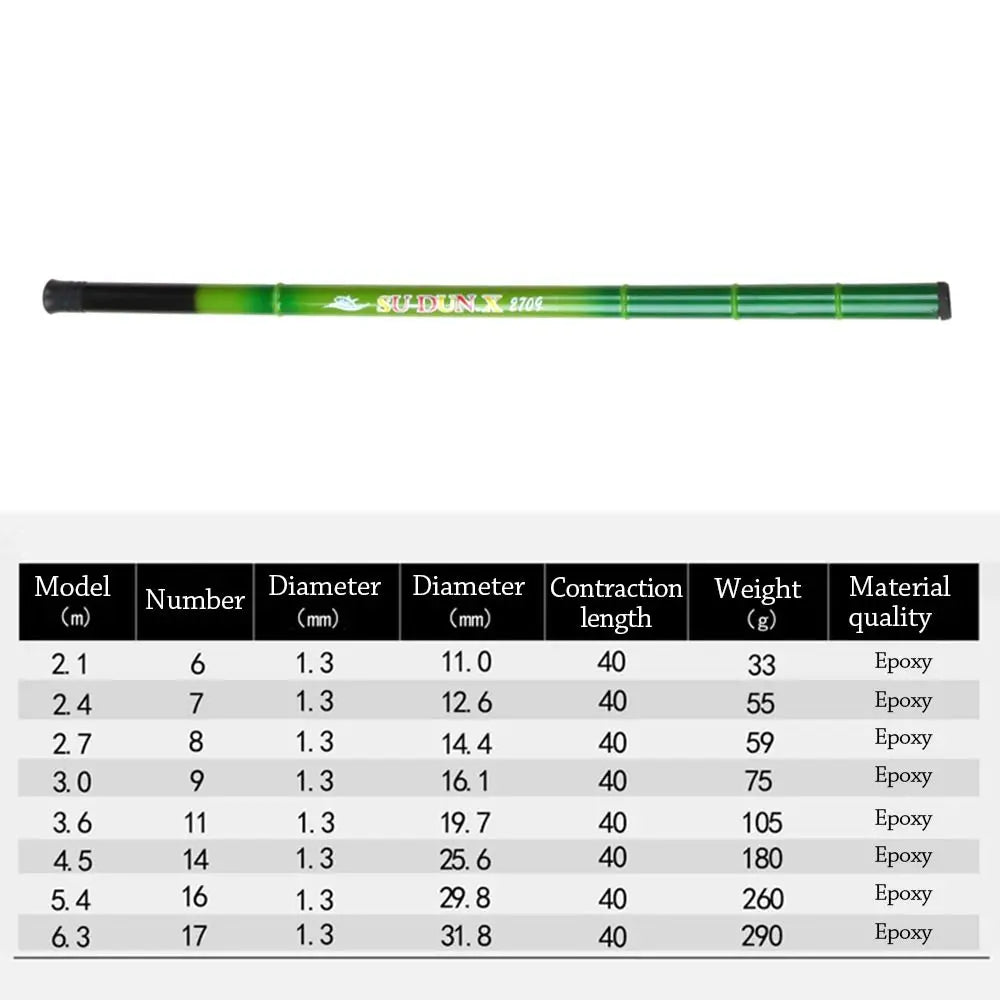 Ultralight Telescopic Fishing Rod Travel Stream Lake Hand Pole Carp Feeder Portable SuperHard Fishing Rods Tackle