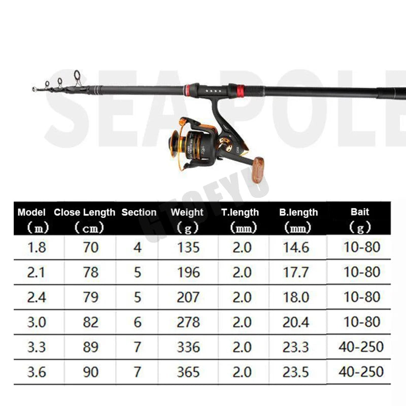 Superhard Telescopic Spinning Fishing Rods 1.8M-3.6M Ultra-Light Long Shot Sea Pole Long-Range High Quality Throwing Rod