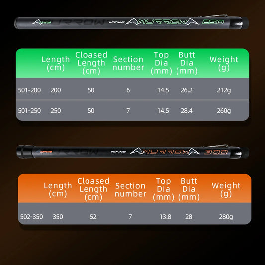 MIFINE MURROW Telescopic Fishing Net Rod 2M-3M Carbon Ultra Light Portable Landing Net Pole for Ponds Lakes Sea Accessories