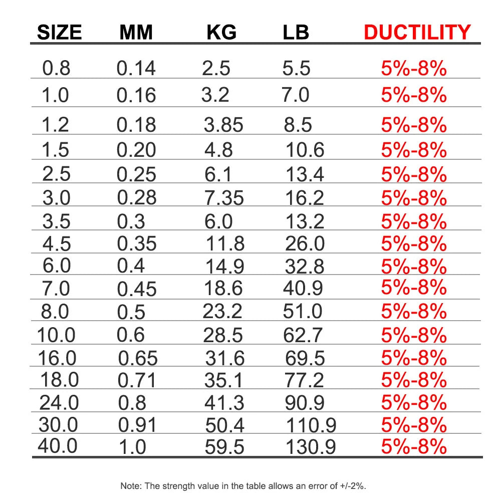 FTK 100m 100% FluoroCarbon Line Fishing Line Japan 0.14mm-1.0mm 5.5LB-130.9LB Fishing Wire Fishing Braid Mono Fishing Line
