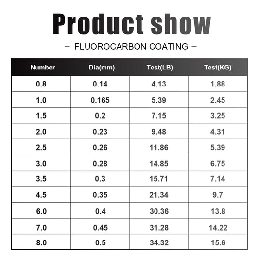 FTK 500M Fishing Line Carbon Fiber Coating Leader Lure Fluorocarbon Line 0.14-0.5mm 4.13-34.32LB Wearable Accessories Japan