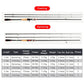 Goture SHADOW Spinning Casting Rod Fishing Rod 1.8m 2.1m 2.4m Fishing Lure Pole 2pcs Carp Perch Fishing Acessories M ML Action