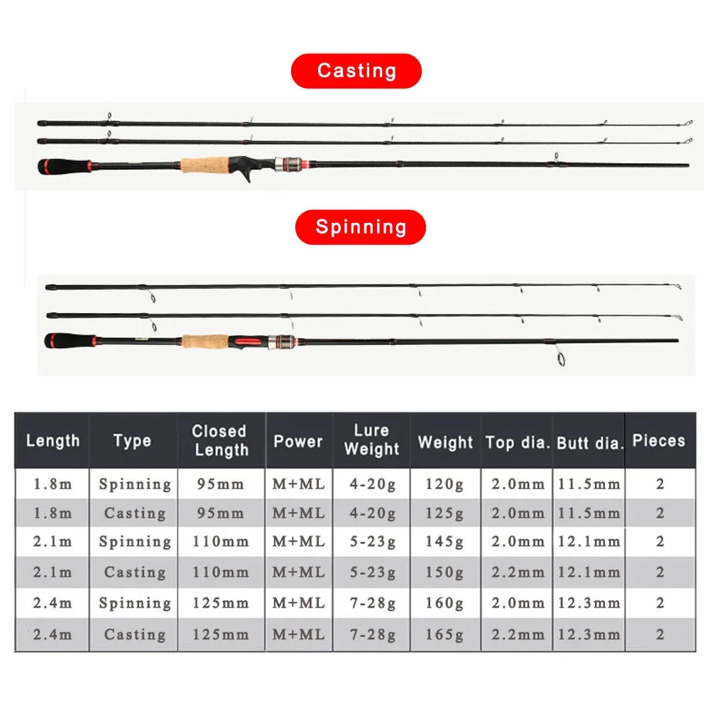 Goture SHADOW Spinning Casting Rod Fishing Rod 1.8m 2.1m 2.4m Fishing Lure Pole 2pcs Carp Perch Fishing Acessories M ML Action