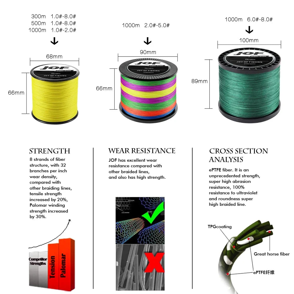 JOF Top Quality X12 Super Strong 12 Strands Braided Fishing Line 300M 500M 1000M Multifilament PE Line Saltwater Fishing Tackle