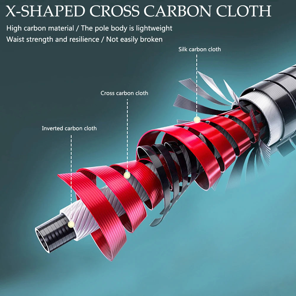 HLUR Carbon Fiber Spinning Rod Telescopic Fishing Rod 1.5/1.8/2.1M Casting Lure Feeder Rod Stick Super Hard Carp Fishing Pole