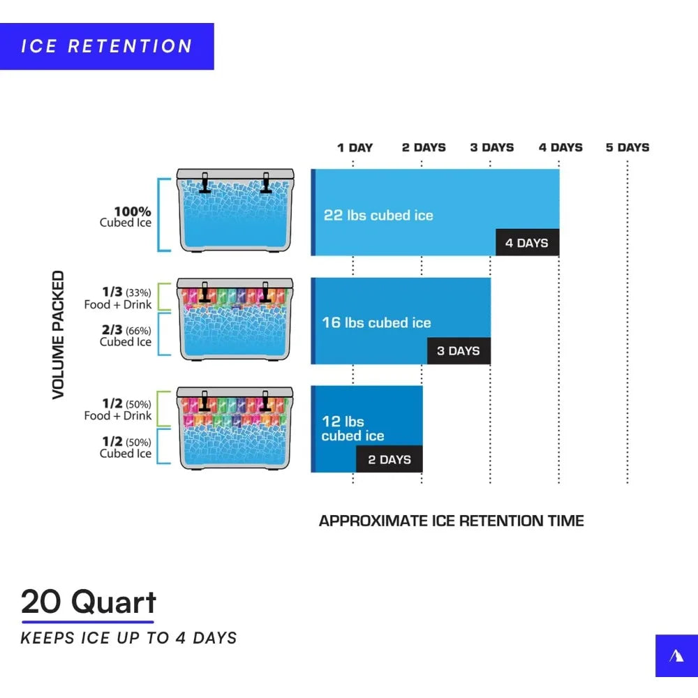 Arctic Zone Titan Hard Ice Chest Cooler with Microban Protection and Deep Freeze Insulation