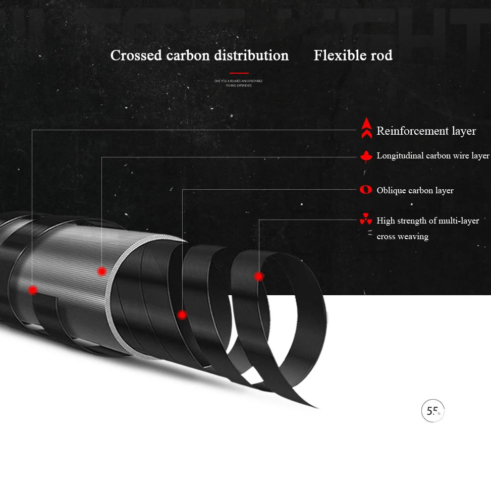 Two Lengths of One Raft Fishing Rod 1m 1.2m Slightly Soft Tip 2 Sections Telescopic Spinning Pole Carp  for Saltwater Freshwater