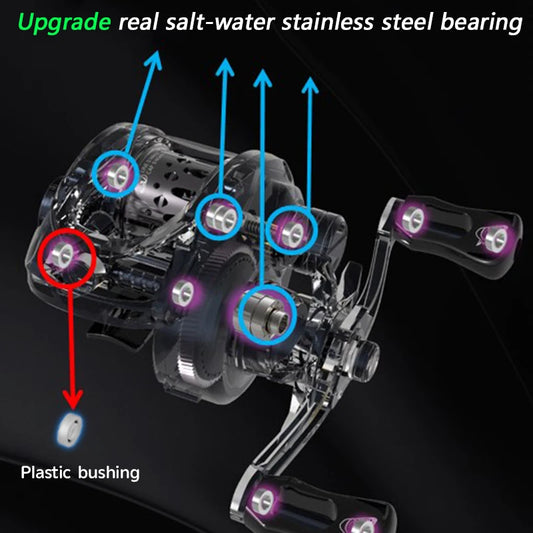 SOLOKING Acura 136g Ultra Light Baitcasting Reel BFS Baitcasting Fishing Reel 7.1/8.1 Gear Ratio 10+1BB 4KG Power Baitcaster