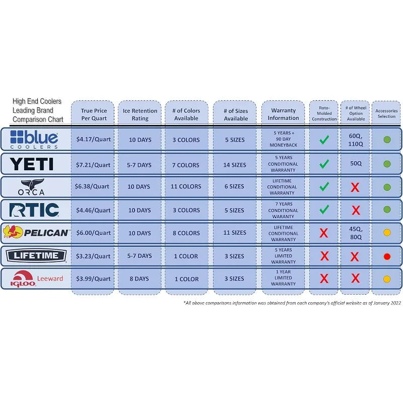 Blue Coolers Ice Vault – 60 Quart, Roto-Molded Ice Cooler | Large Ice Chest Holds Ice up to 10 Days |